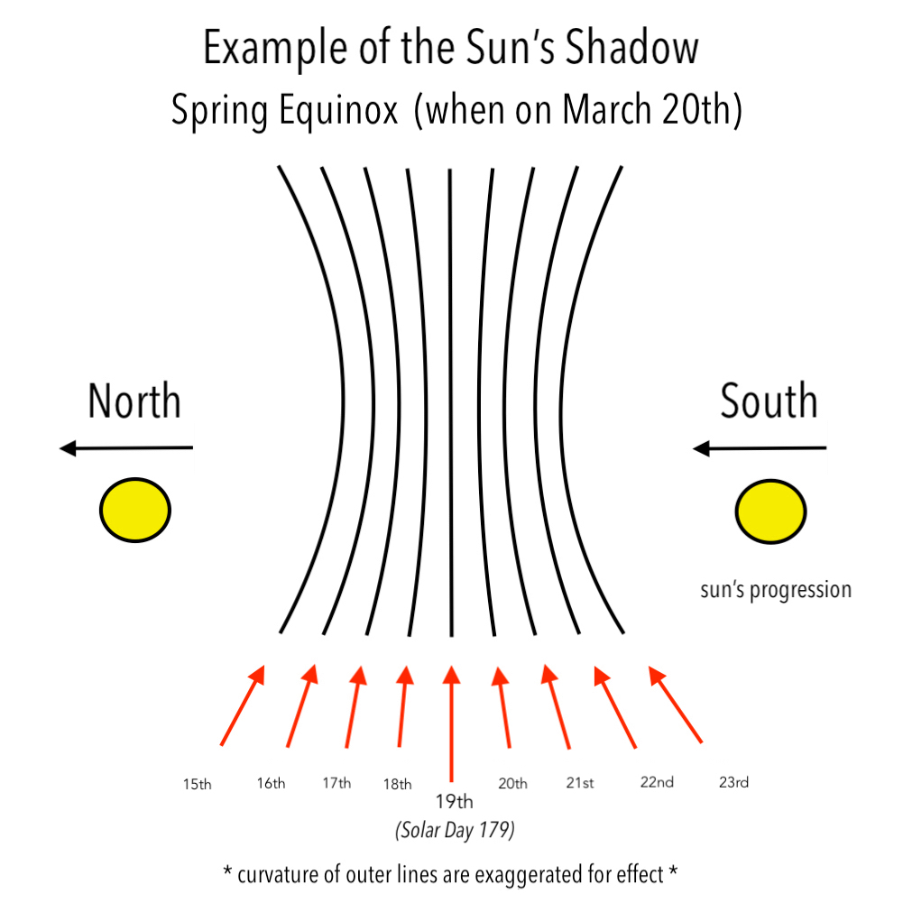 normal spring 179:19